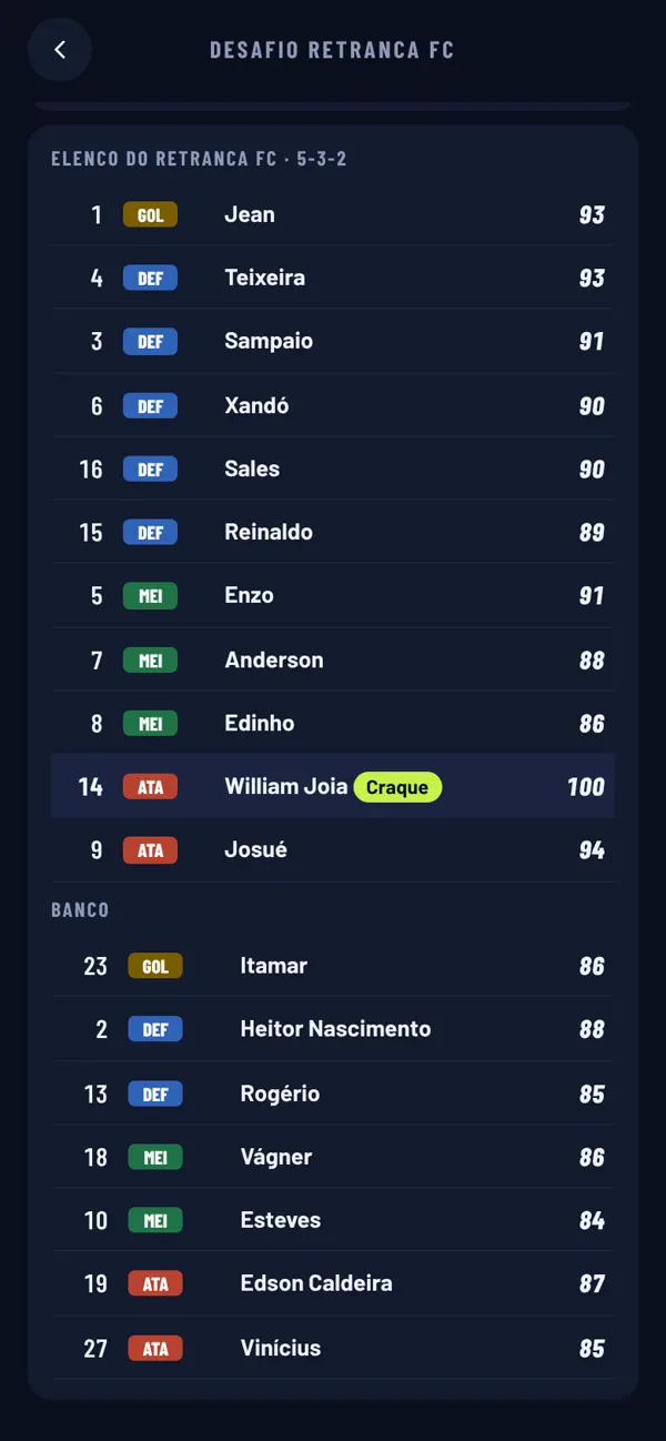 Elenco do Retranca FC, com William Joia, camisa 14, nota 100